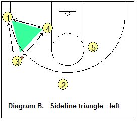 triangle offense diagram|Triangle Offense in Basketball: How the Triangle .